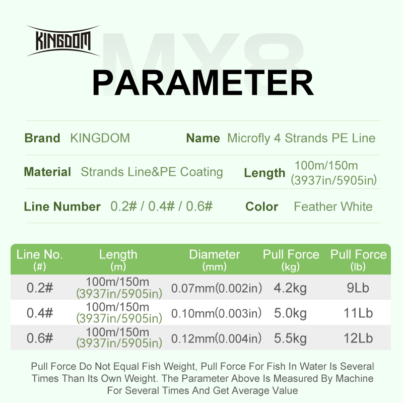 Kingdom Micro Fly THINNER lign - Ice Fishing Line avis et prix