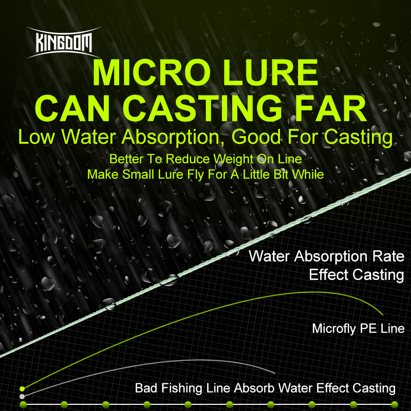 Kingdom Micro Fly THINNER lign - Ice Fishing Line avis et prix